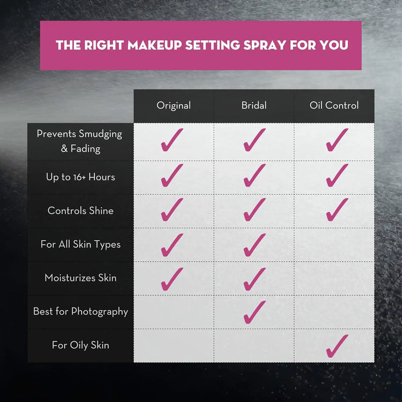 Skindinavia The Makeup Finishing Spray Bridal