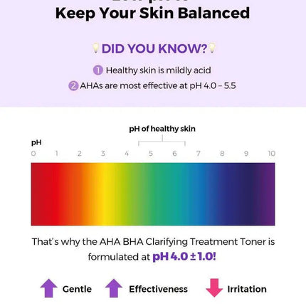 COSRX Bha/Aha Clarifying Treatment Toner