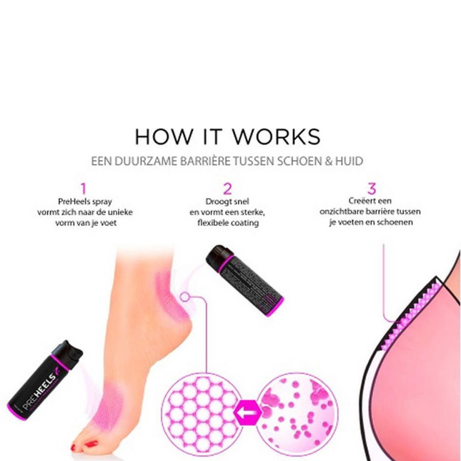 PreHeels Blister Spray