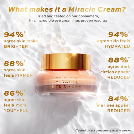 Revolution Pro Miracle Eye Cream