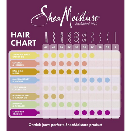 Shea Moisture Coconut & Hibiscus Curl + Style Milk